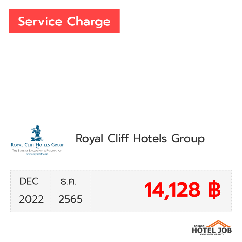 เซอร์วิสชาร์จ Royal Cliff Hotels Group ธันวาคม 2022 เซอร์วิสชาร์จ Royal Cliff Hotels Group ธันวาคม 2022
